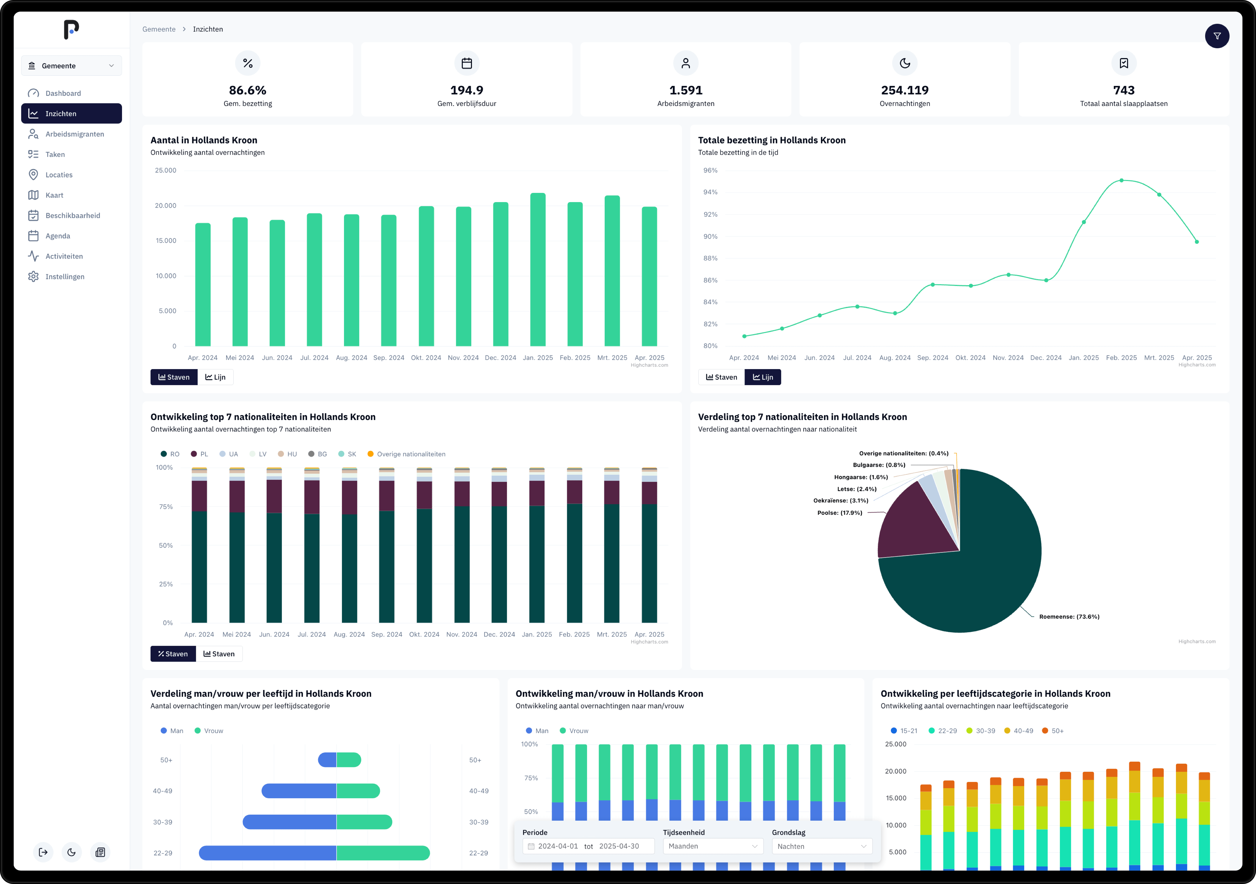 Platform Arbeidsmigranten Inzichten Dashboard